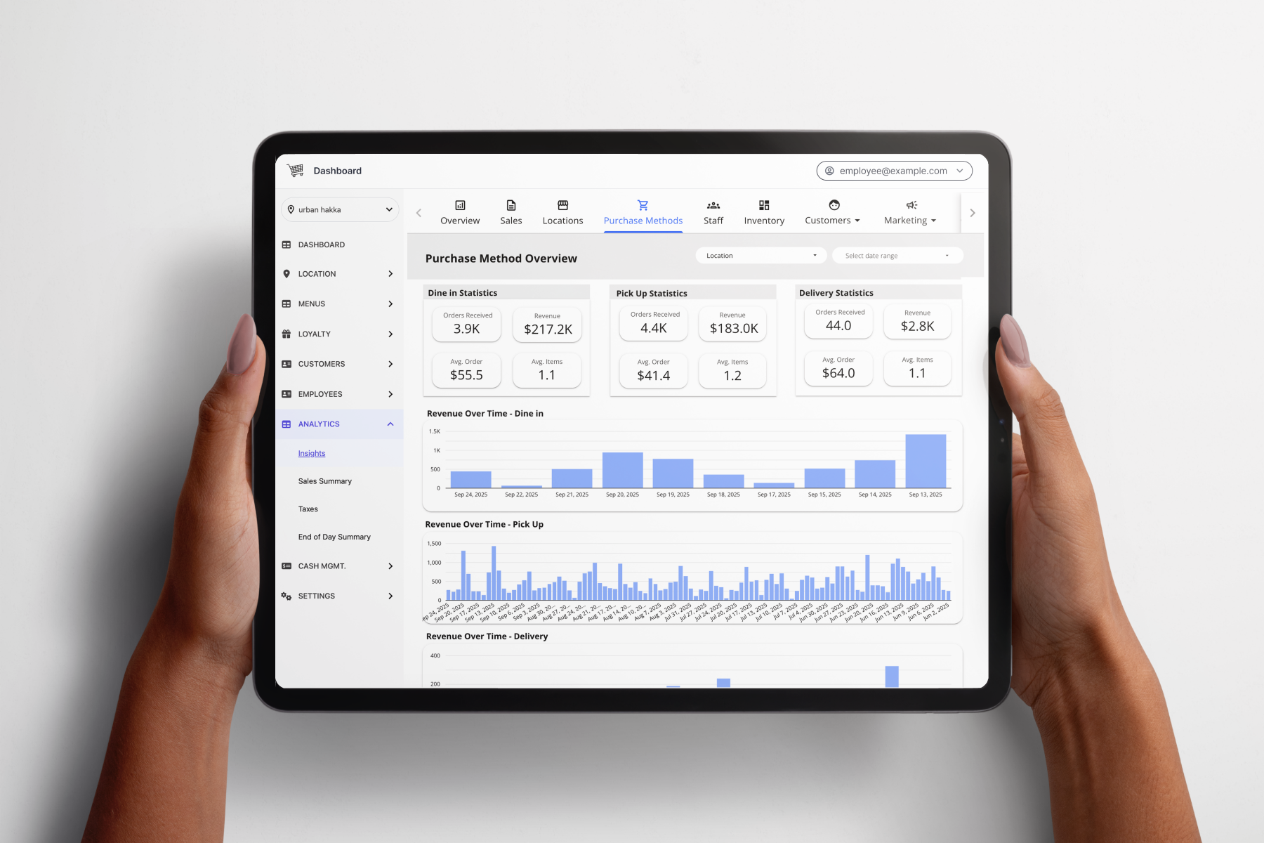 Engagement Data & Insights